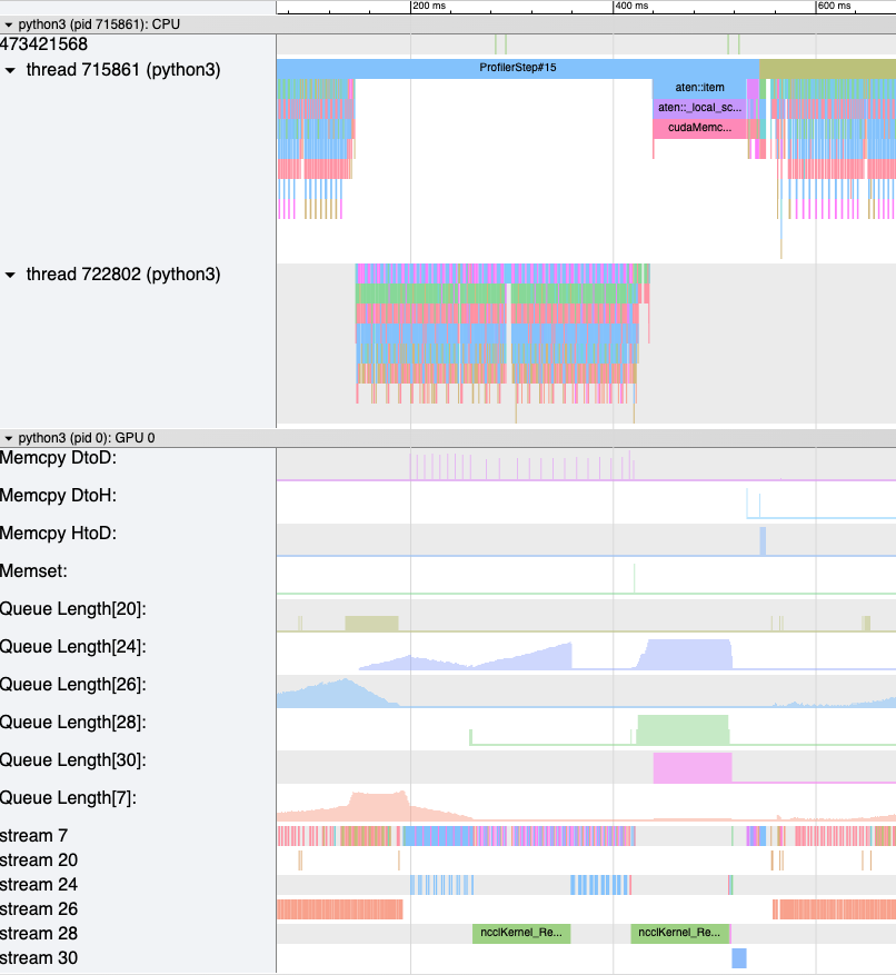 ../_images/mem_bandwidth_queue_length.png