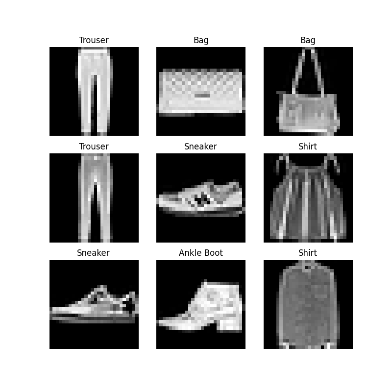 Trouser, Bag, Bag, Trouser, Sneaker, Shirt, Sneaker, Ankle Boot, Shirt