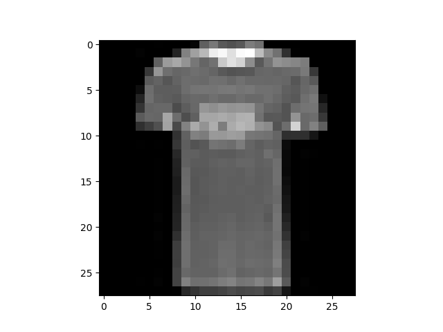 data tutorial